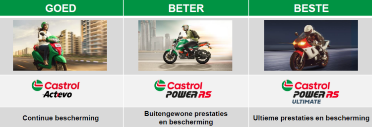 Castrol goedbeterbest